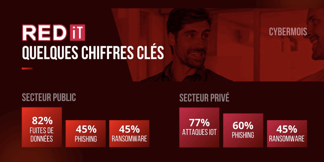 chiffres clés cybermois cybersécurité et cybermencaes