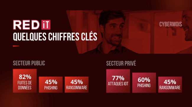 chiffres clés cybermois cybersécurité et cybermencaes