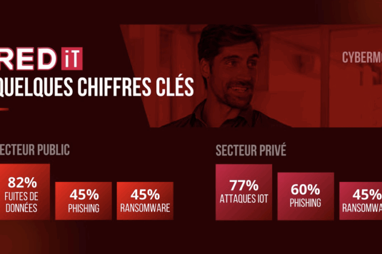 chiffres clés-cybermois-cybersécurité-cybermencaes chiffres clés cybermois cybersécurité et cybermencaes